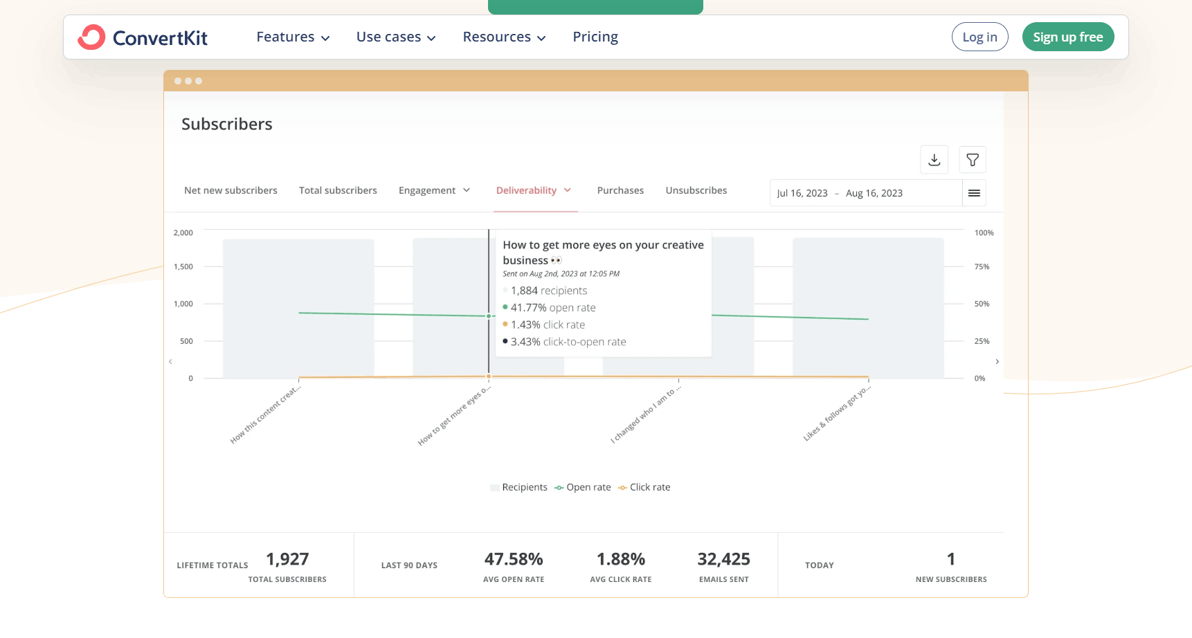 Who-Convertkit-Email-Marketing-Software-Is-Best-For