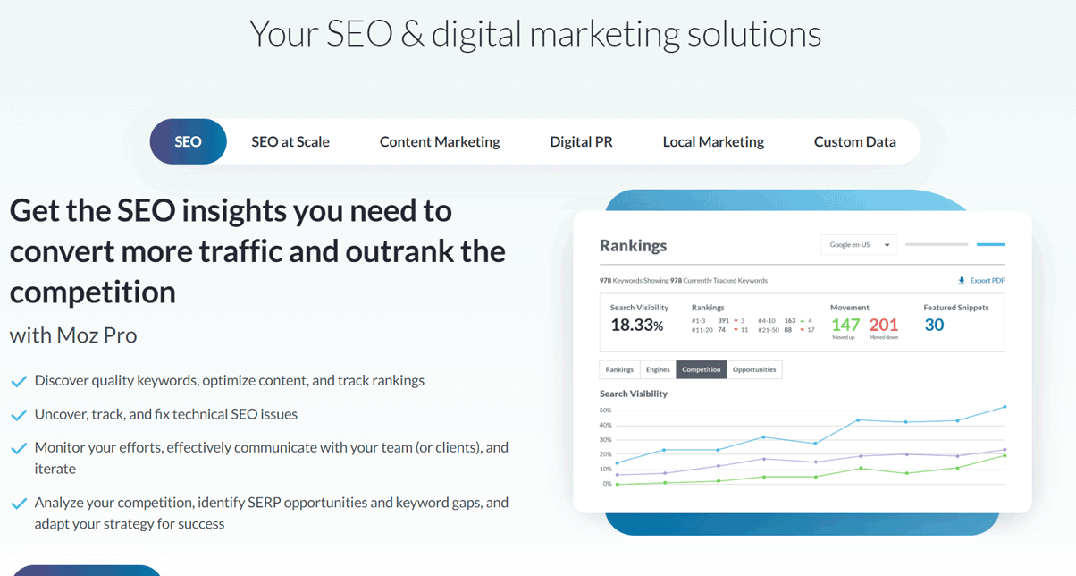 Who-Moz-Content-Marketing-Software-Is-Best-For